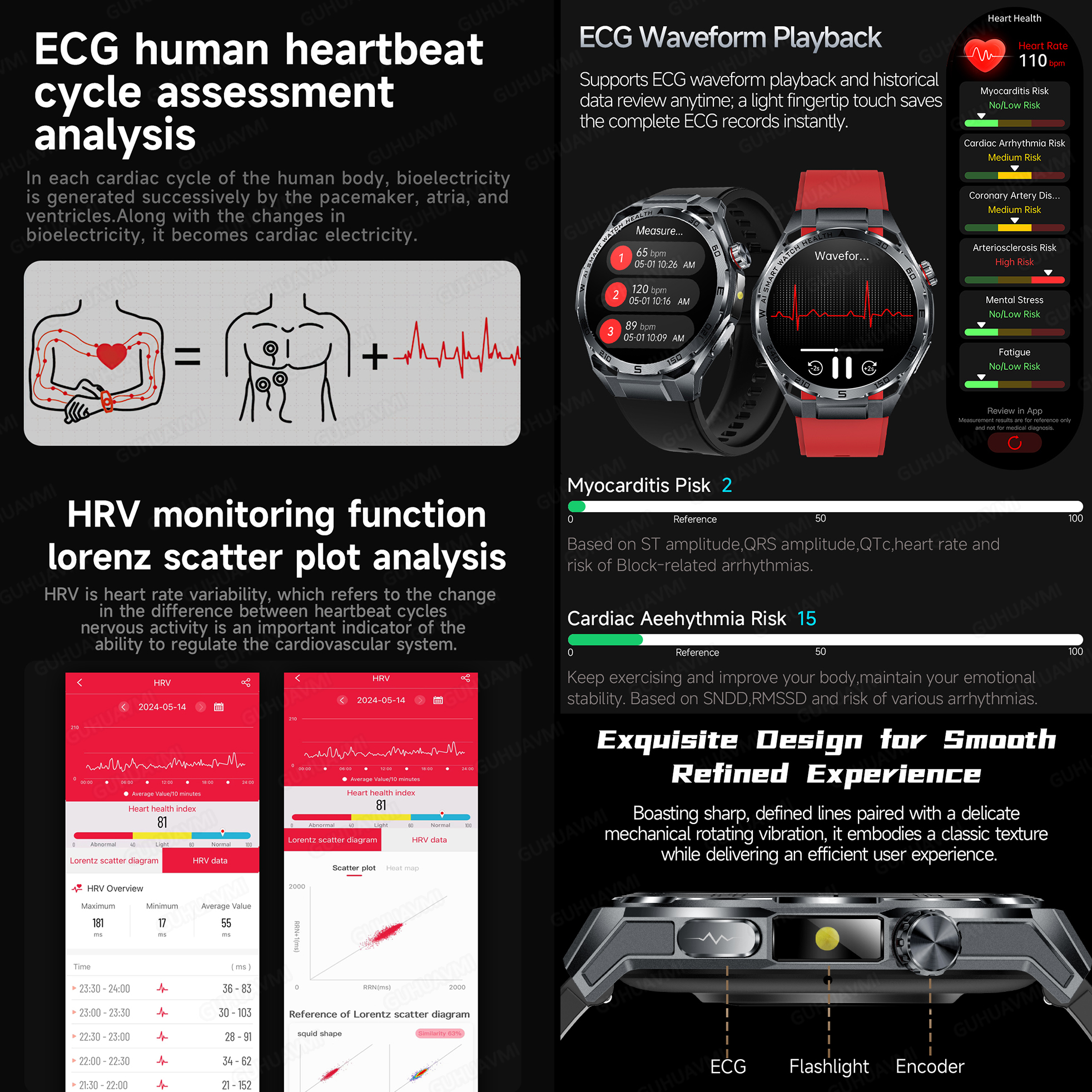 2026 New Body Fat AI Analysis  - مراجعة Smartwatch New Watches For Women وسعره