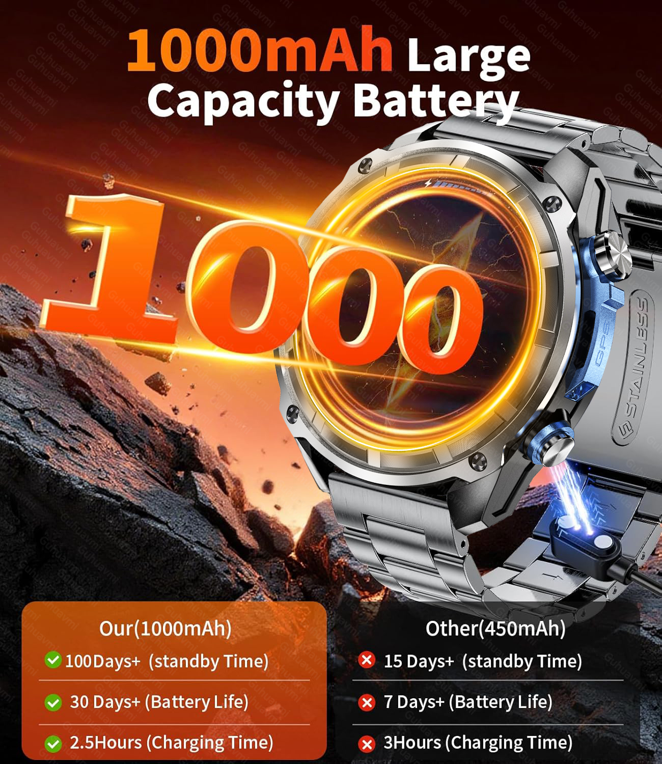 New Military Men  Accuracy GPS - مراجعة Smartwatch Branded Watches For Men وسعره