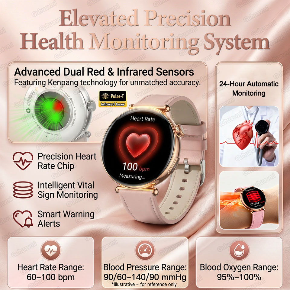 2026 New Women AI Smart Diagno - مراجعة Smartwatch New Watches For Women وسعره
